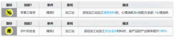 《明日方舟》破碎日冕干员基建技能怎么样