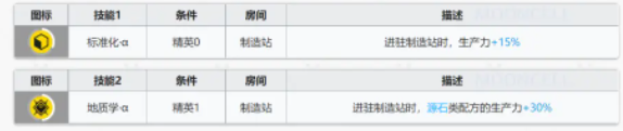 《明日方舟》破碎日冕干员基建技能怎么样