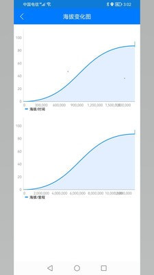 北斗探针截图4