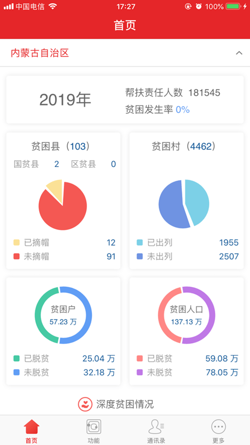 内蒙防返贫监测0