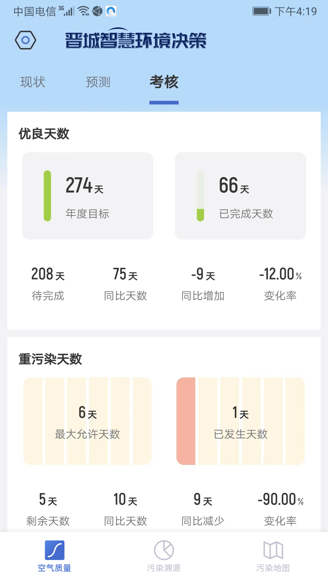 智慧环境决策2