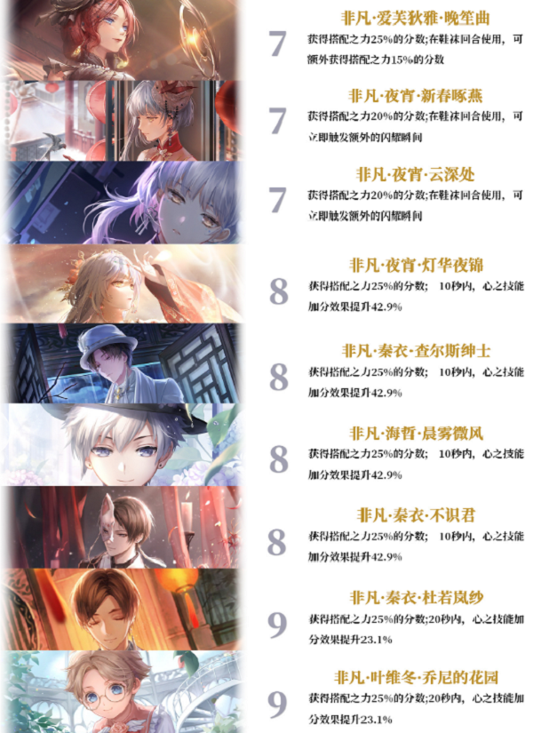 《闪耀暖暖》典雅设计师之影排行最新2022