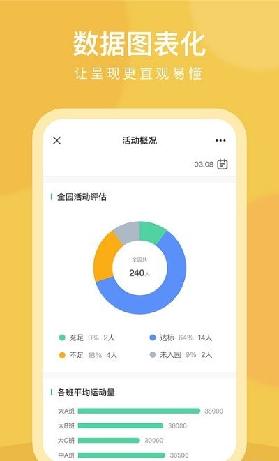 CLife园丁版班级圈截图2