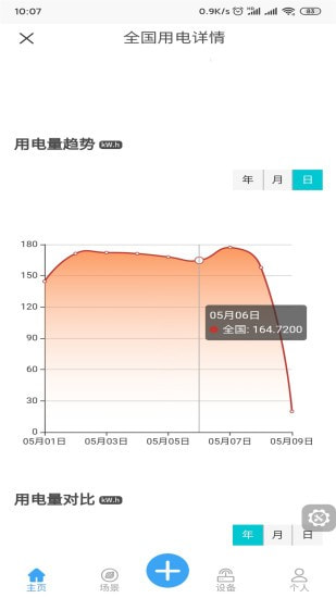 御电力管理3