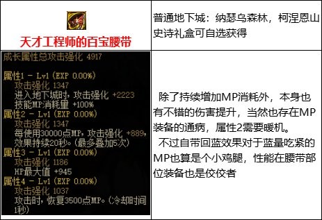 dnfMP过载流装备介绍