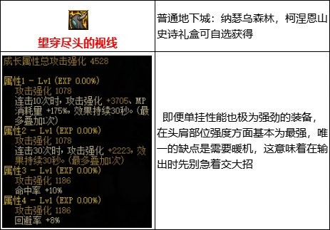 dnfMP过载流装备介绍
