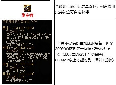 dnfMP过载流装备介绍