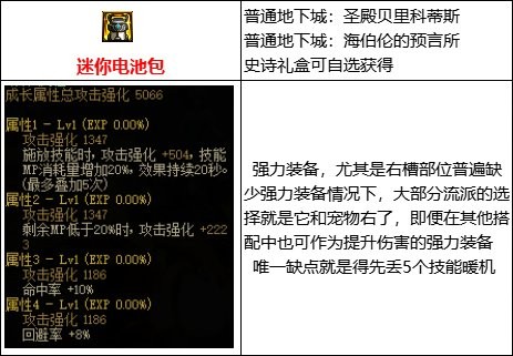 dnfMP过载流装备介绍