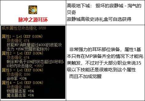 dnfMP过载流装备介绍