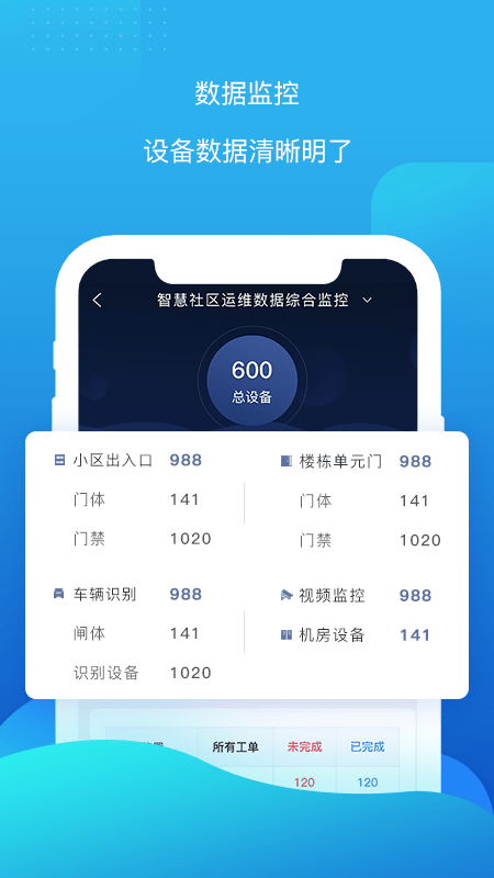 云检通截图2