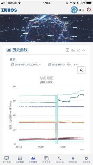 工业云监控2