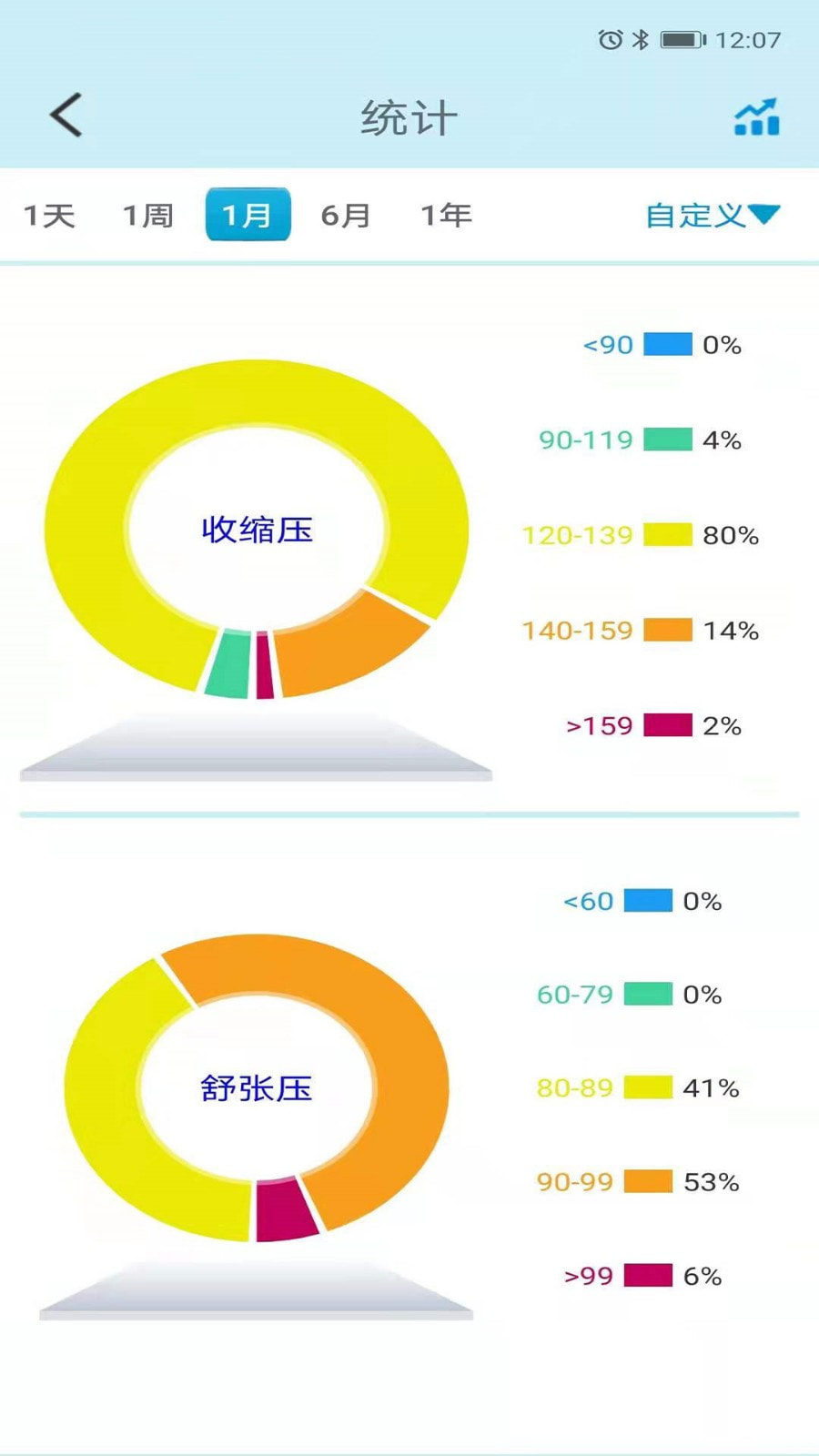 星脉血压截图5