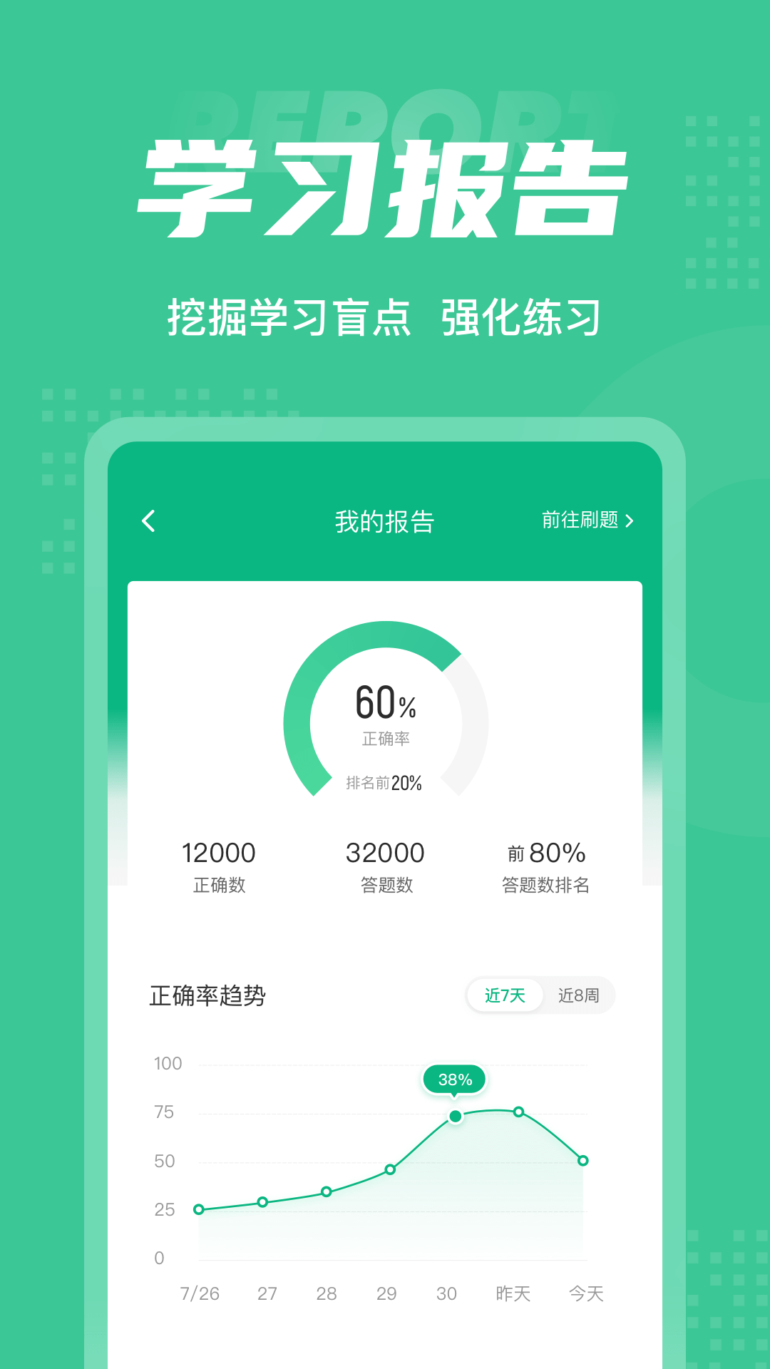 康复医学治疗技术聚题库4