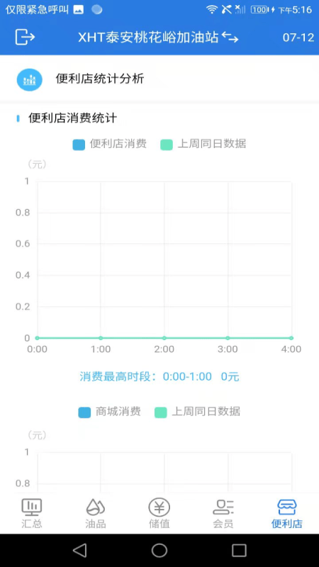 小海豚智慧油站3