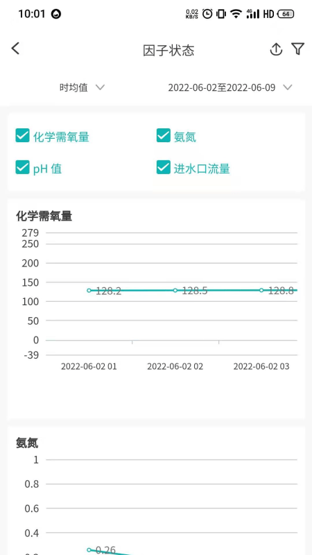 云环通免费下载手机版1