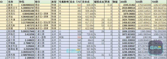 无期迷途输出排行_无期迷途输出排行榜