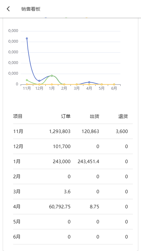 爱米椒贸易免费下载手机版2