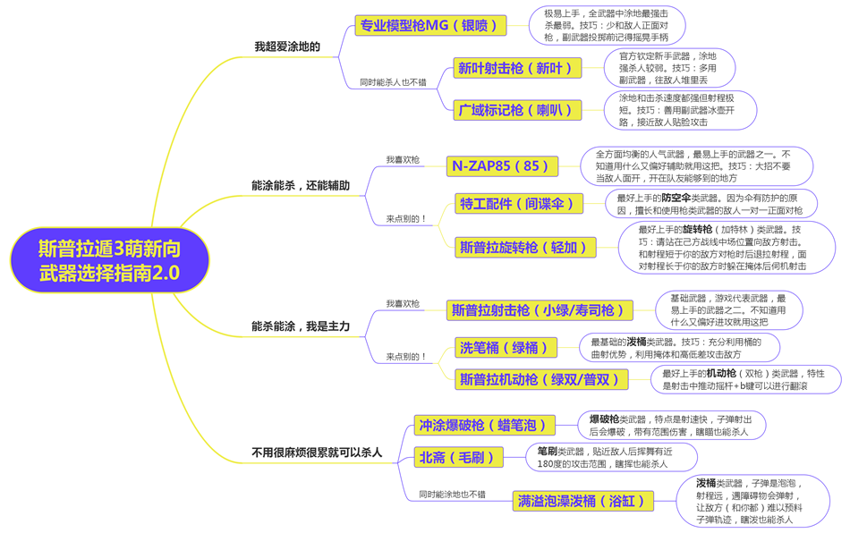 喷射战士3武器推荐大全-难点解决方法全总结