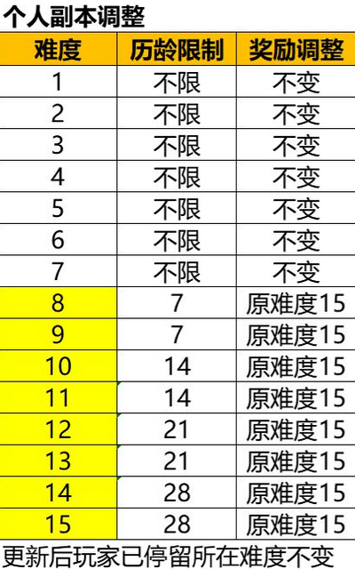 召唤与合成2更新时间_更新内容介绍