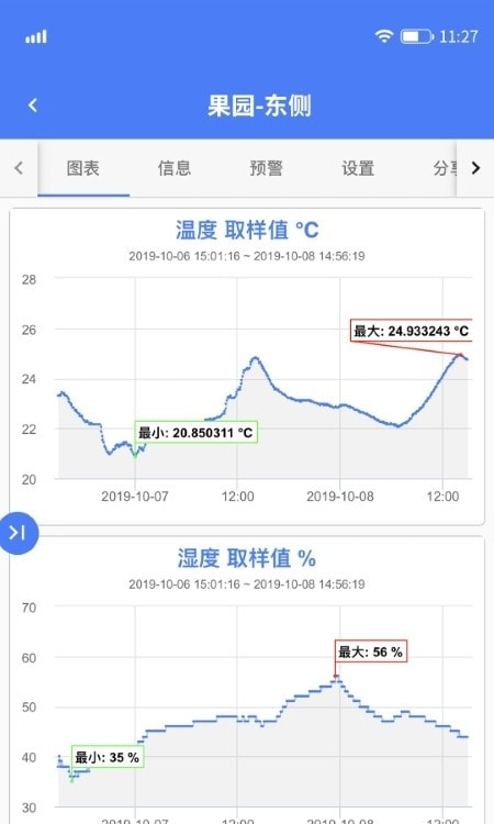 轻松连(UbiBot智能数据生活)截图1