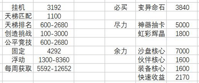 召唤与合成2养老_后期召唤与合成2怎么样