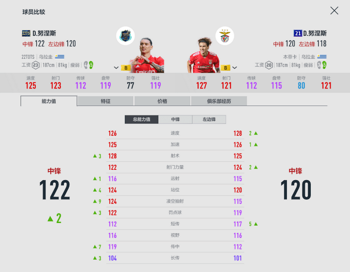 fifaonline4利物浦套2022_红军利物浦套球员推荐