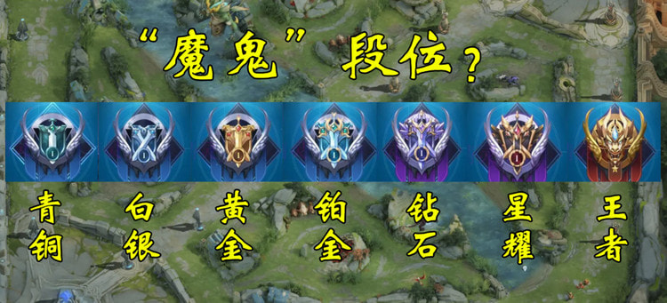 王者荣耀段位排列顺序-段位图标边框大全