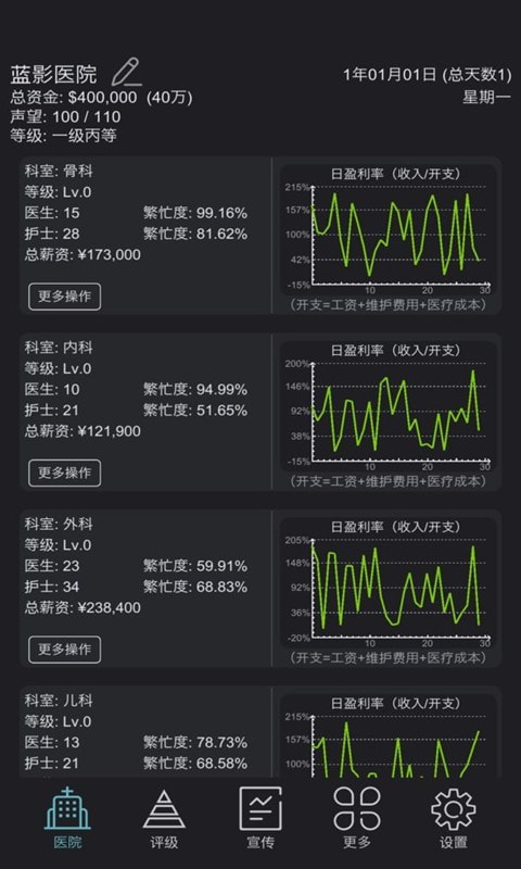 模拟经营超神经医院截图3