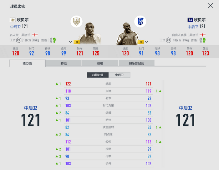 fifaonline4阿森纳套2022_阿森纳球员推荐