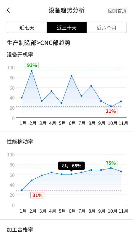 有数工厂3