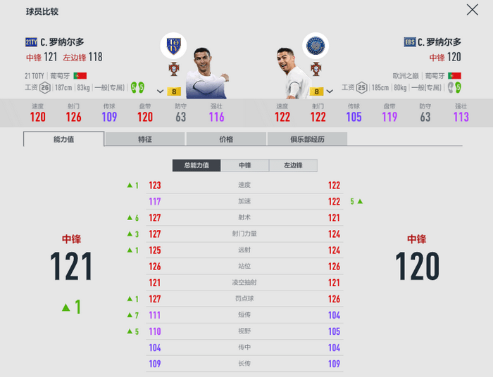 fifaonline4曼联套推荐2022_曼联套球员阵容大全