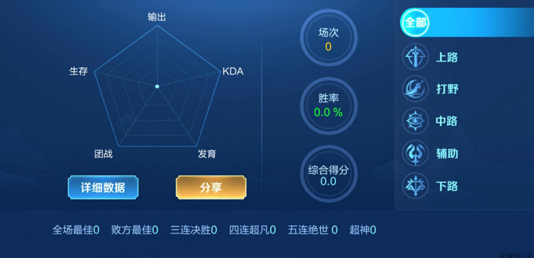 王者荣耀排位表现分怎么打满S29-段位标准2022