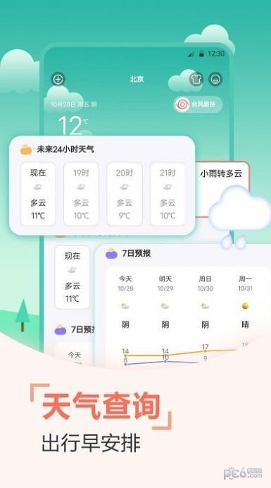 天气预报穿衣指南2