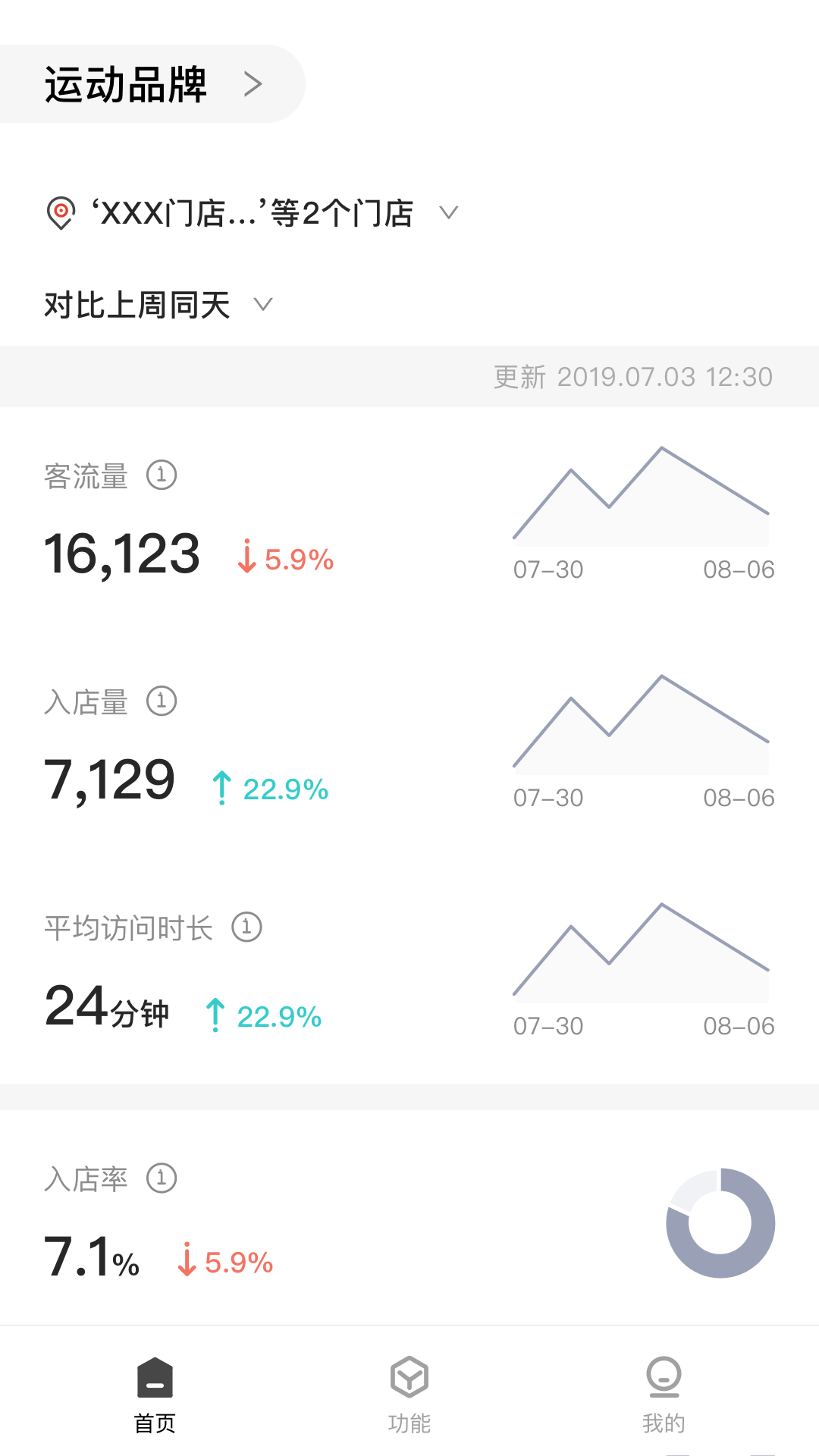 CUE新零售全网通用版4