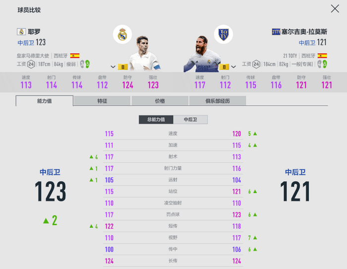 fifaonline4西班牙套推荐2022_西班牙套用什么阵型好