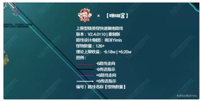 原神锄大地一天收益-锄大地最优路线图