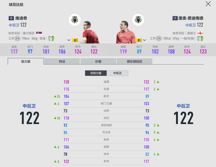 fifaonline4LN赛季测评_ln球员推荐2023