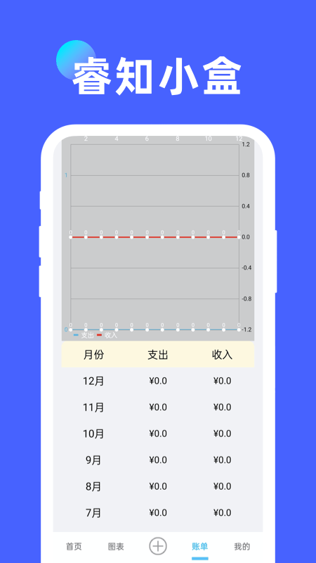 睿知小盒免费高级版2