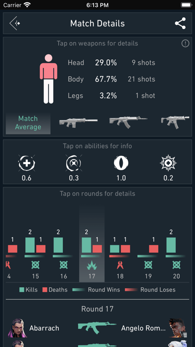 Spike Stats1