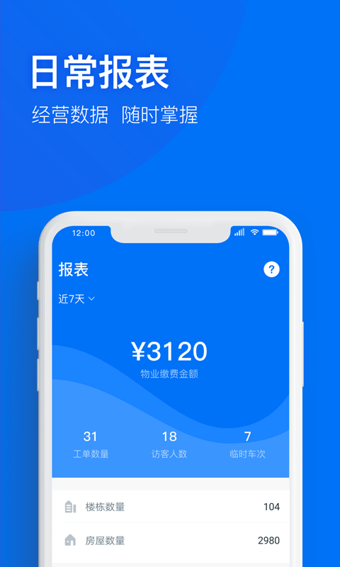 物业+3