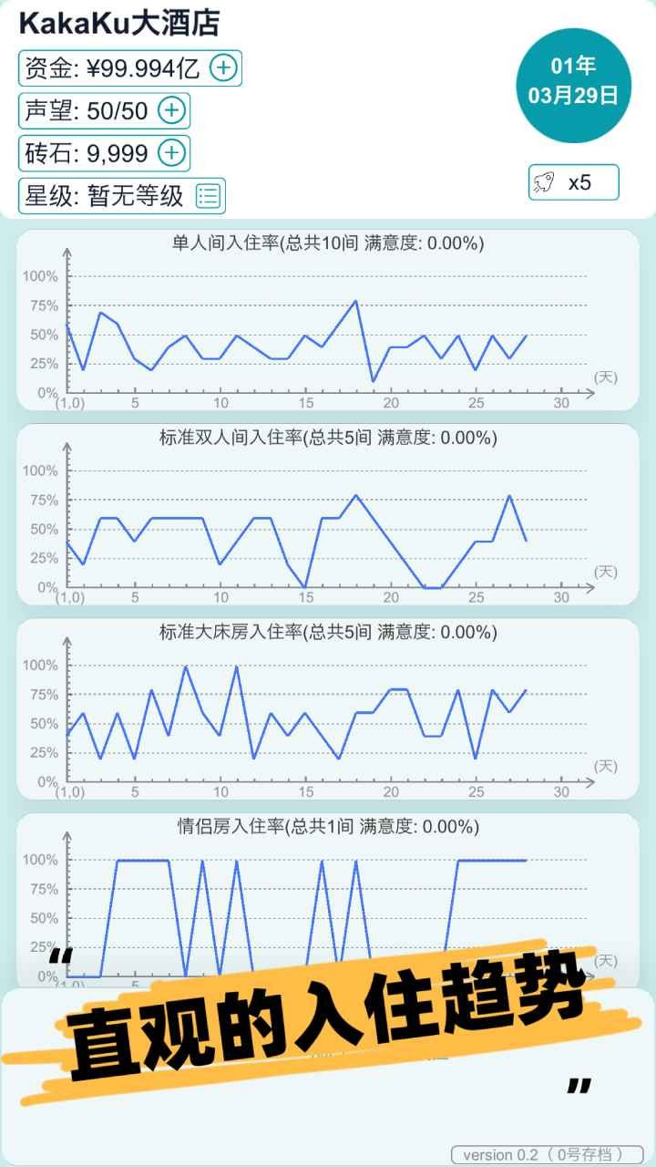 模拟经营大酒店最新手游服务端2