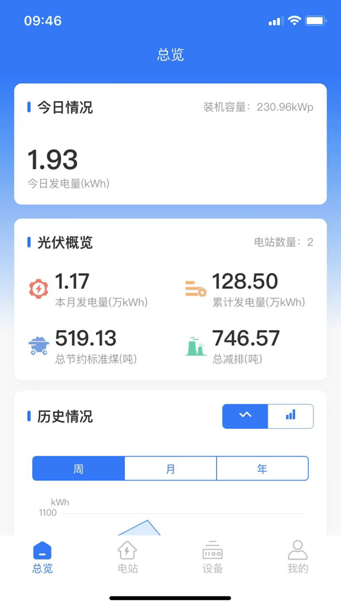 新耀光伏云1