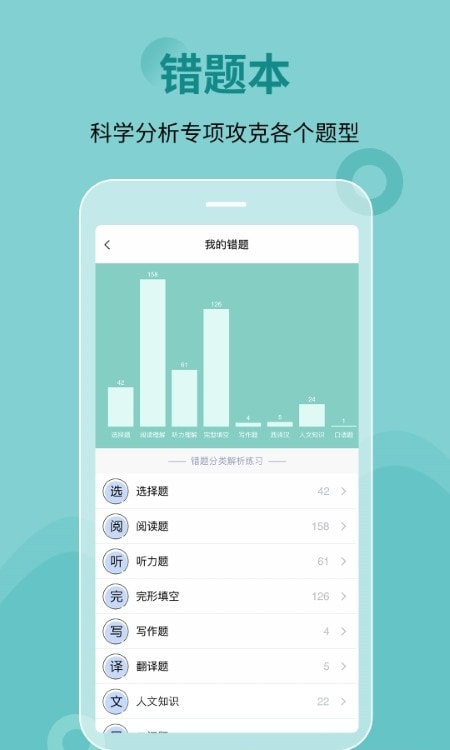 堂吉诃德学院刷题宝典截图3