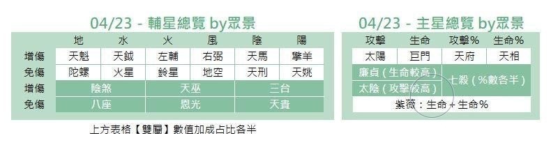 代号鸢星石哪个好