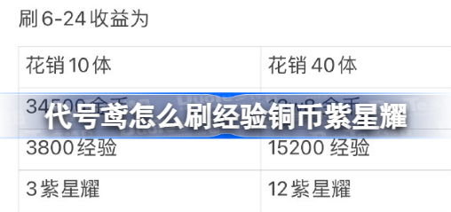 代号鸢怎么刷经验铜币紫星耀