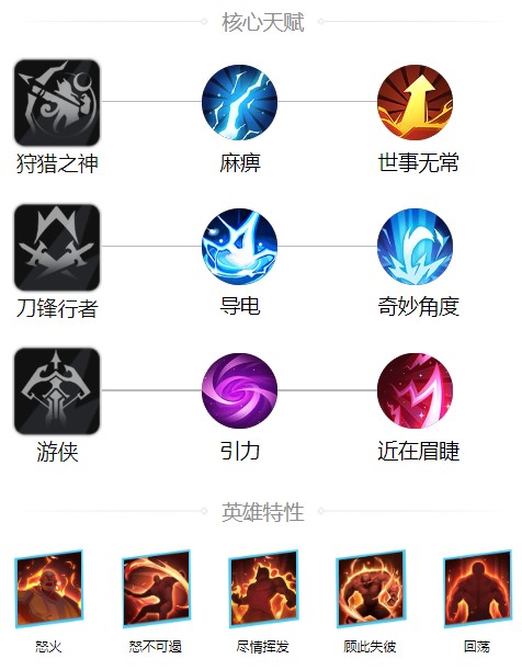 火炬之光无限bd模拟器网站