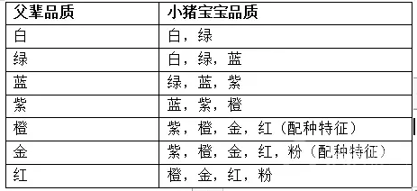 《阳光养猪场》配种公式,阳光养猪场游戏攻略