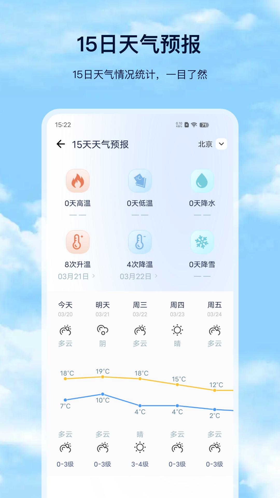 天气预报Pro截图1