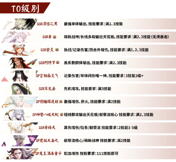 阴阳师PVE节奏榜2023-阴阳师ssr式神强度排名最新