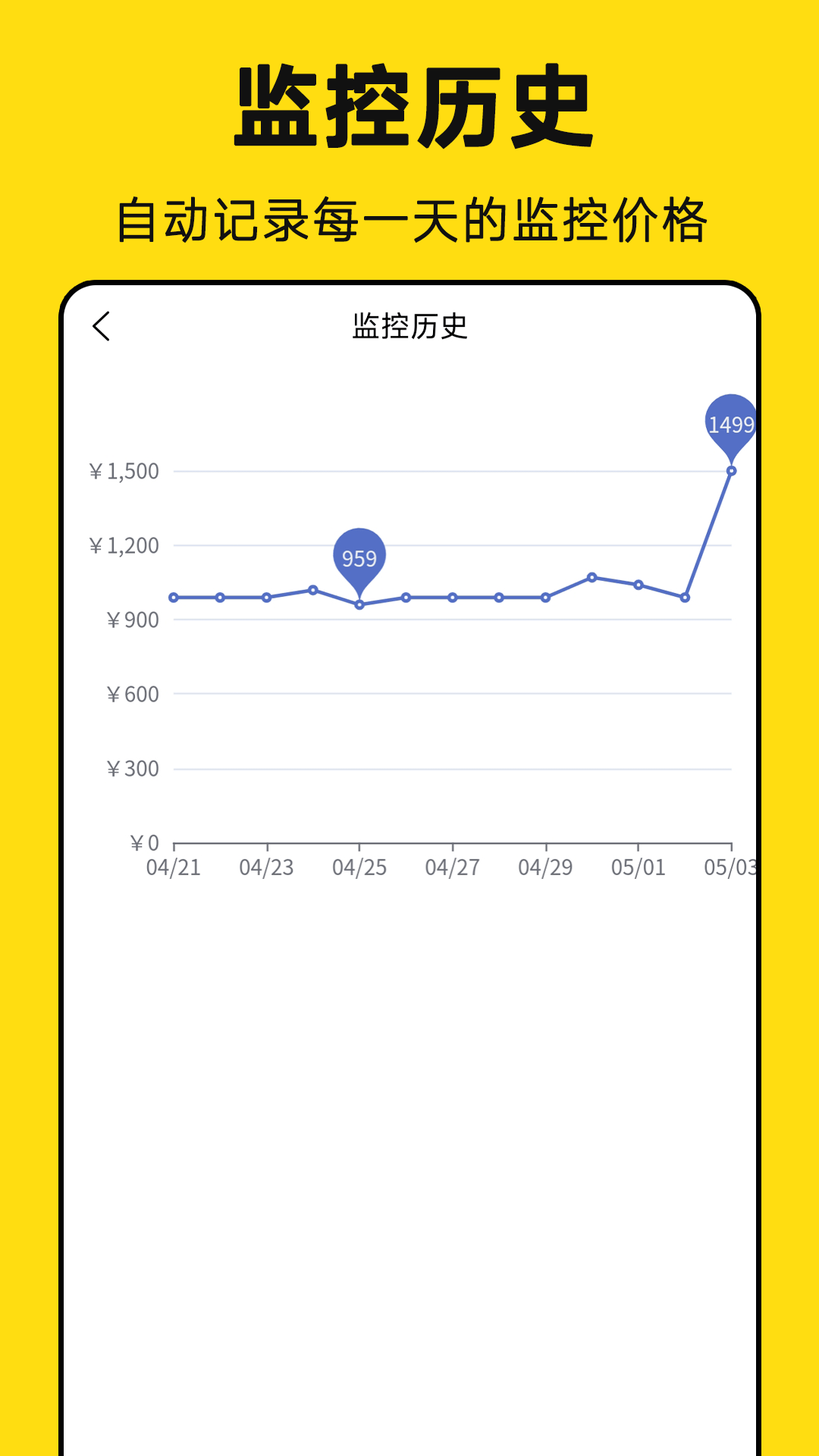 降价通知0